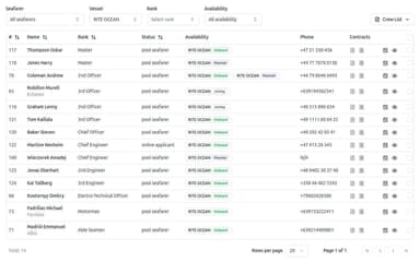 RiteCrew seafarer database